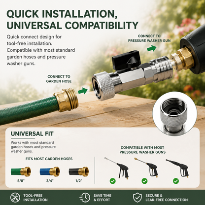 Garden Hose Shut Off Valve to Mini Power Washer Adapter, 3/4" GHT to 1/4" Quick Connect